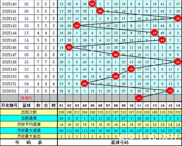 007期袁启晨双色球预测奖号：红球区间