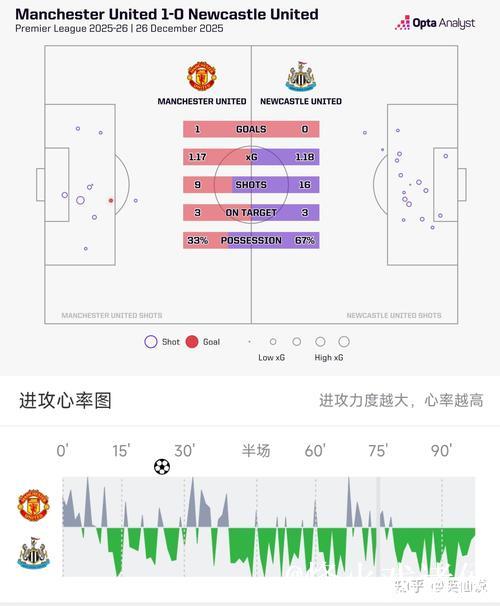 节礼日胜场数排名：曼联22场最多
