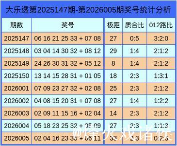 006期王潇大乐透预测奖号:012路分析 006期王潇大乐透预测奖号:012路分析