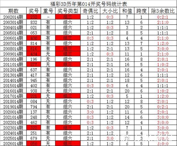 015期夏姐福彩3D预测奖号:直选定位复式参考 015期夏姐福彩3D预测奖号:直选定位复式参考